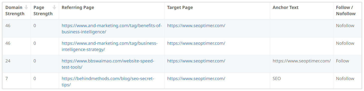 Referring Domains